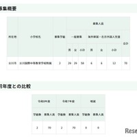 令和8年度東京都立立川国際中等教育学校附属小学校の第一学年児童の募集人員等