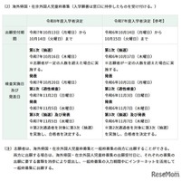 海外帰国・在京外国人児童枠募集の日程・内容