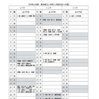 令和8年度東京都立小学校入学者決定の日程
