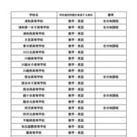 学校選択問題実施校