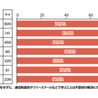 その理由をお答えください。