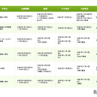 令和8年度 福岡県私立小学校 入試日程一覧の一部
