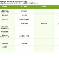 令和8年度 福岡県私立中学校 入試日程一覧の一部