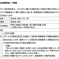 復学支援見舞金補償保険の概要