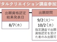 「デジタルクリエイション講座参加方式」選考フロー