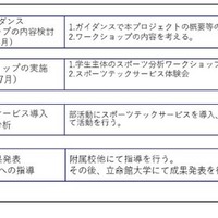 スケジュール（予定）
