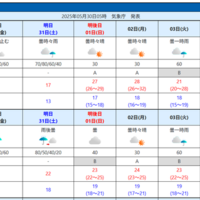 東京都の天気予報（2025年5月30日5:00 気象庁発表）