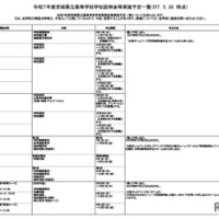 令和7年度茨城県立高等学校学校説明会等実施予定一覧（2025年5月26日時点）