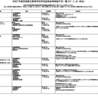令和7年度茨城県立高等学校学校説明会等実施予定一覧（2025年5月26日時点）