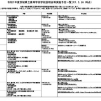 令和7年度茨城県立高等学校学校説明会等実施予定一覧（2025年5月26日時点）