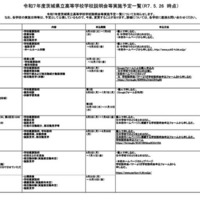 令和7年度茨城県立高等学校学校説明会等実施予定一覧（2025年5月26日時点）