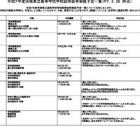 令和7年度茨城県立高等学校学校説明会等実施予定一覧（2025年5月26日時点）