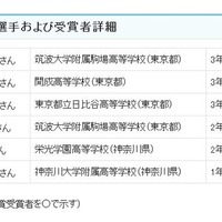 日本代表選手および受賞者詳細