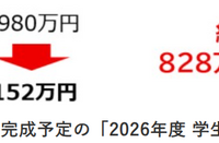 藤田医大異例の学費3割値下げ　私大医学部で全国4位に