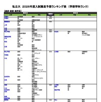 私立（経済-経済経営）