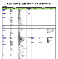 私立（工学系）