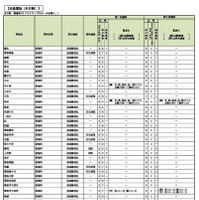 「選考基準」共通選抜（全日制）の一部