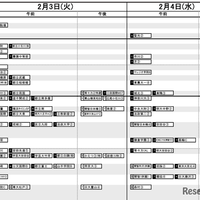 日能研「予想R4偏差値一覧」首都圏5月15日版・男子2月3日・4日