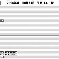 日能研「予想R4偏差値一覧」東海5月版女子