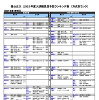国公立（経済-経済経営・商学系）