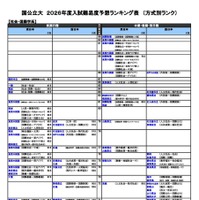 国公立（社会・国際学系）