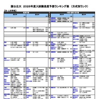 国公立（文・人文学系）