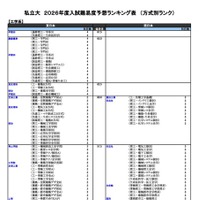 私立（工学系）