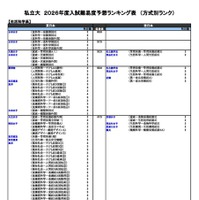 私立（生活科学系）