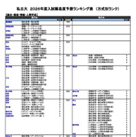 私立（総合・環境・情報・人間学系）