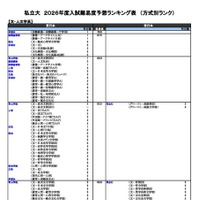 私立（文・人文学系）