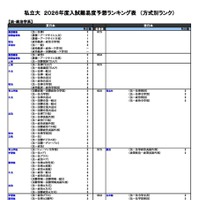 私立（法・政治学系）