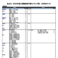 私立（理学系）