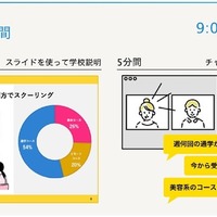 1日最大8校の通信制高校・サポート校の説明会に15分ずつ参加できる