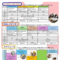 フード＆メディカルイノベーション国際拠点「SDGs×ビジネス万博」