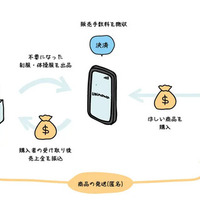 利用イメージ