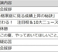 タイムテーブル