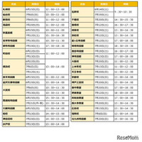 文理選択ガイダンス　校舎別日程一覧