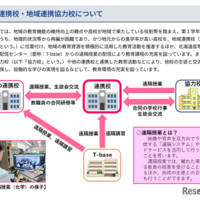 地域連携校・地域連携協力校