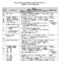 出題教科・科目の出題方法等