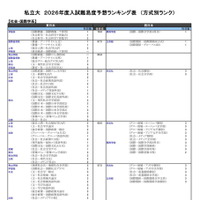私立大（社会・国際学系）