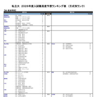 私立大（法・政治学系）
