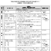 令和８年度大学入学者選抜に係る大学入学共通テスト出題教科・科目の出題方法等