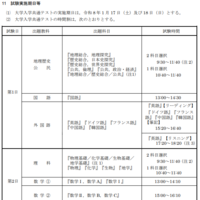 試験実施期日等