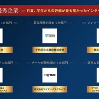 各部門の上位企業