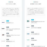 メンターのコミット部門、自己成長につながった部門