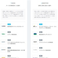 テーマが興味深かった部門、選考に有利に働いた部門