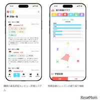 プラットフォームの特徴