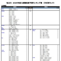 私立大（工学系）
