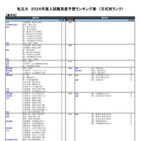 私立大（農学系）