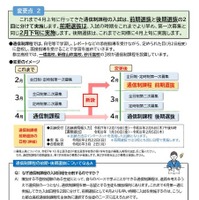 2026年度都立高校入試の実施方法の変更について